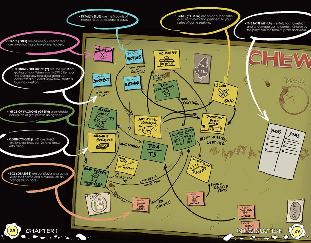CHEW: Conspiracy Board (RPG Supplement)