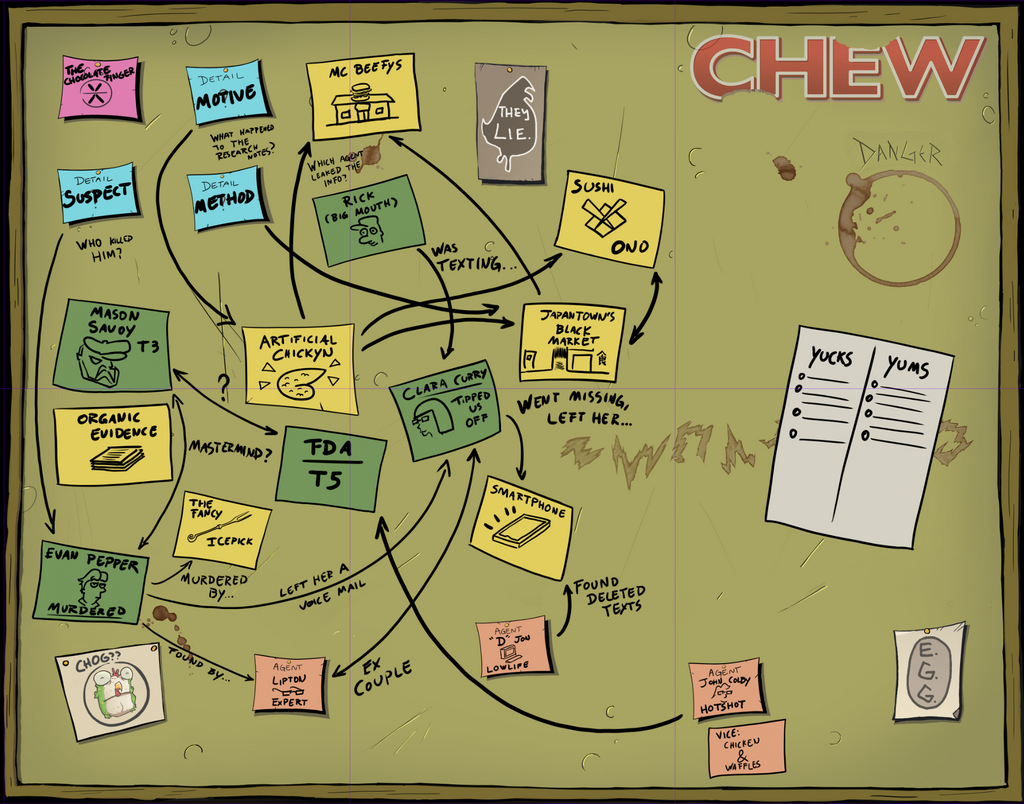 CHEW: Conspiracy Board (RPG Supplement)