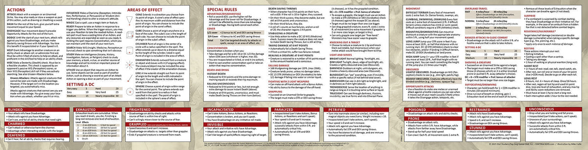 Stat Trackers: Game Master's Screen - 5th Edition - 2024 Version