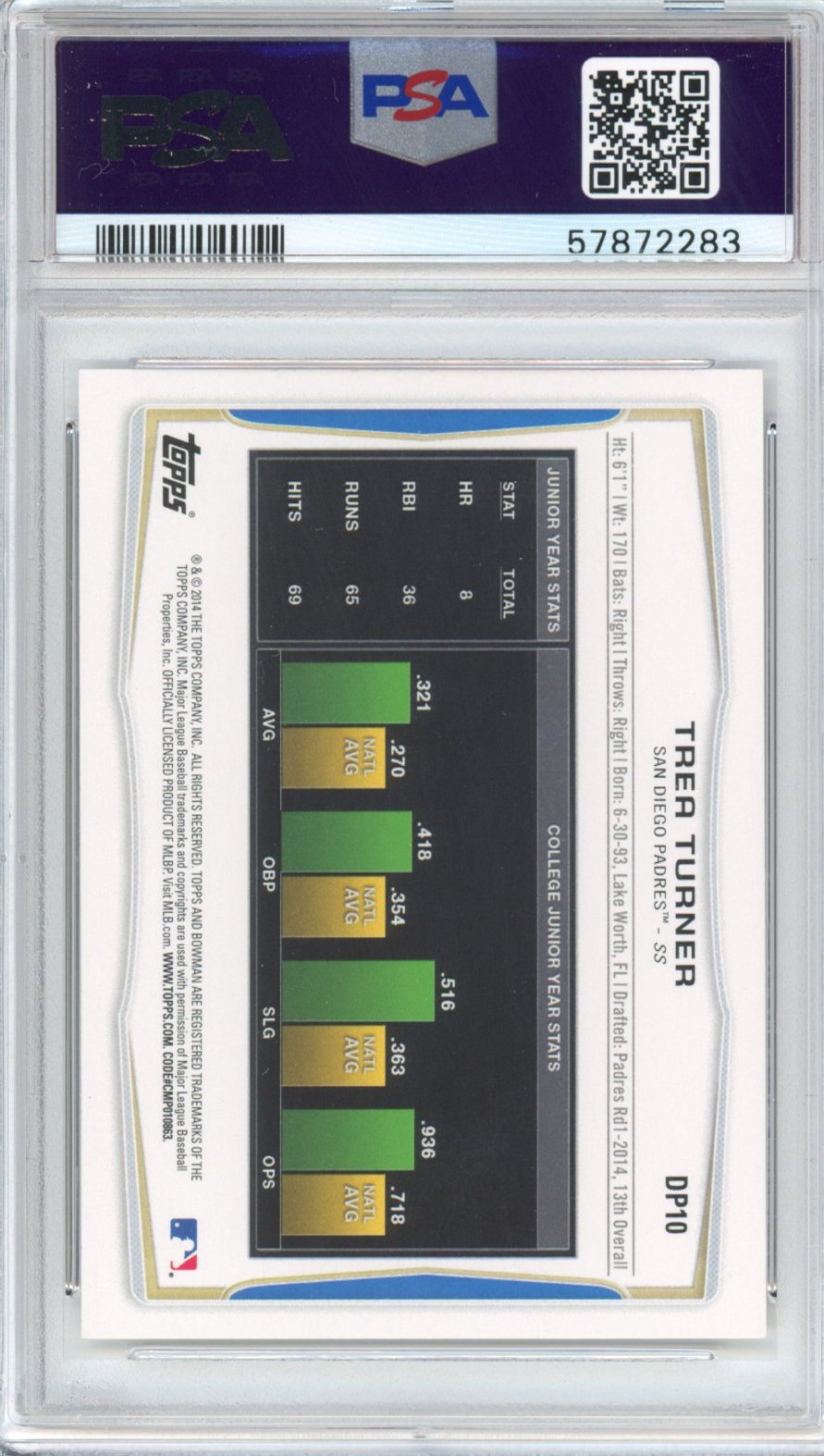 Graded 2014 Bowman Draft Picks Trea Turner #DP10 Rookie RC Baseball Card PSA 10 Gem Mint